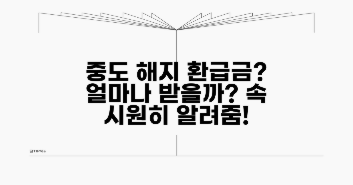 중도 해지 시 환급금 얼마나 받을까?