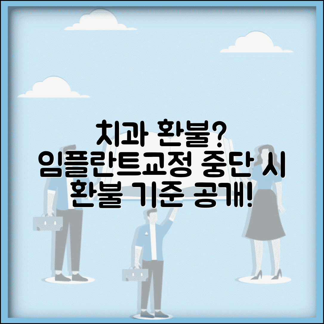 치과 치료비 환불 | 치과 임플란트 교정 중단시 치료비 환불 기준
