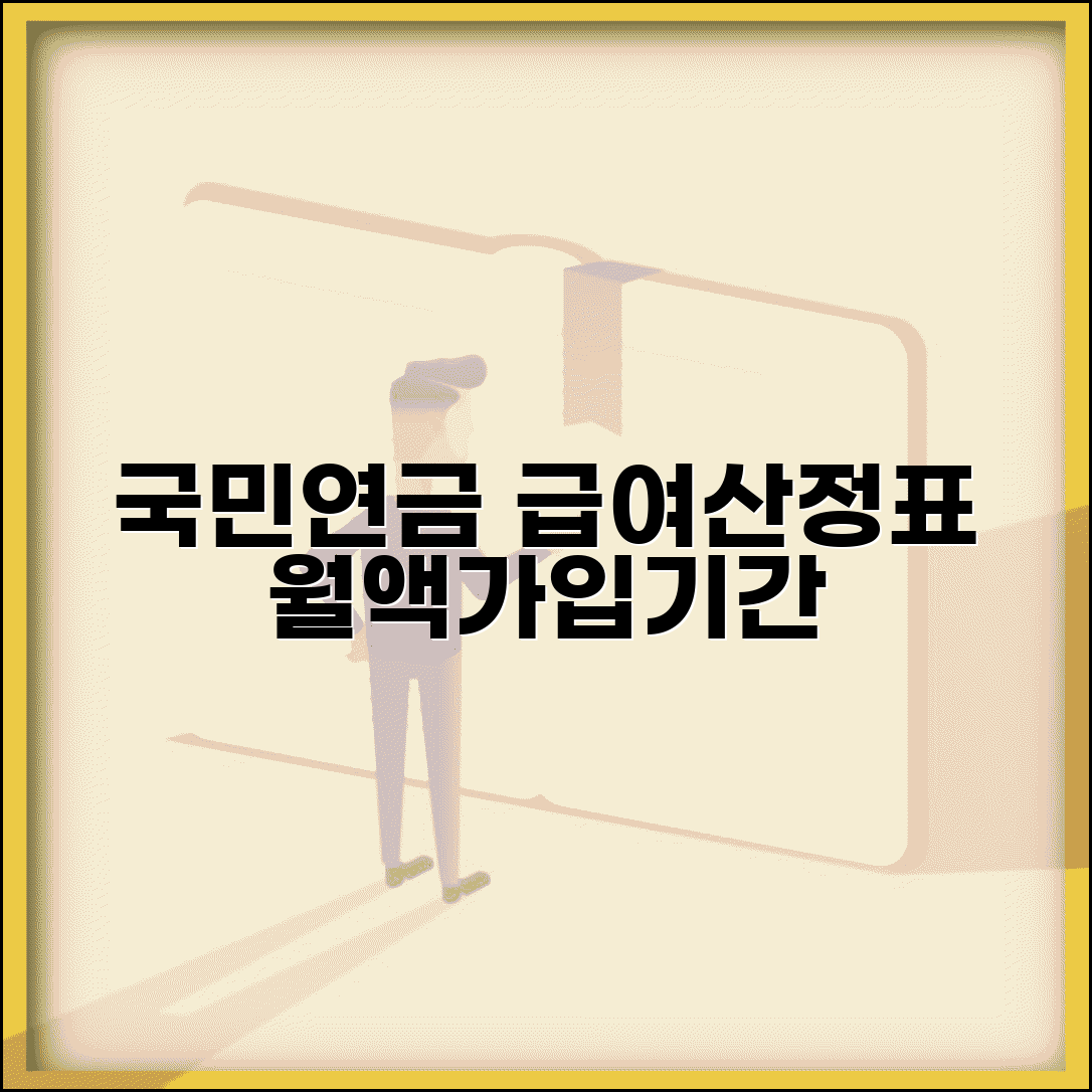 국민연금 급여 산정표 노후 | 가입기간과 평균소득월액에 따른 국민연금 급여 산정