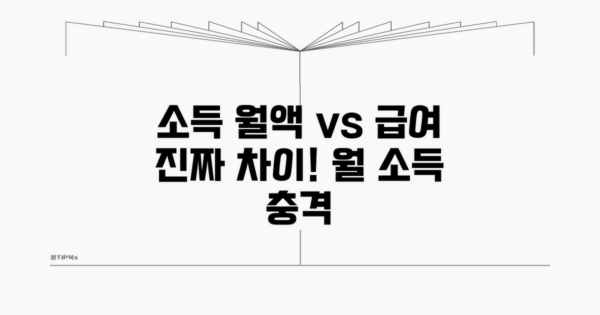 평균 소득 월액이 급여에 미치는 영향