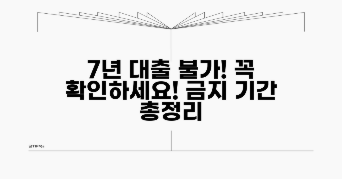 7년간 대출 이용 불가 안내