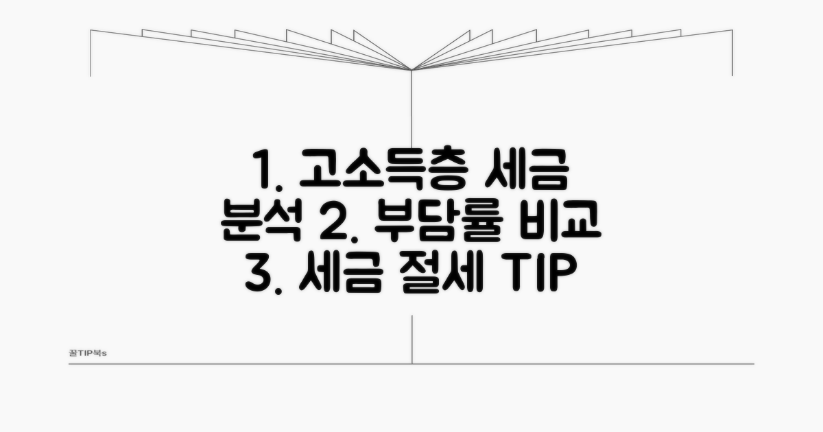 고소득층 세금 부담률 상세 비교