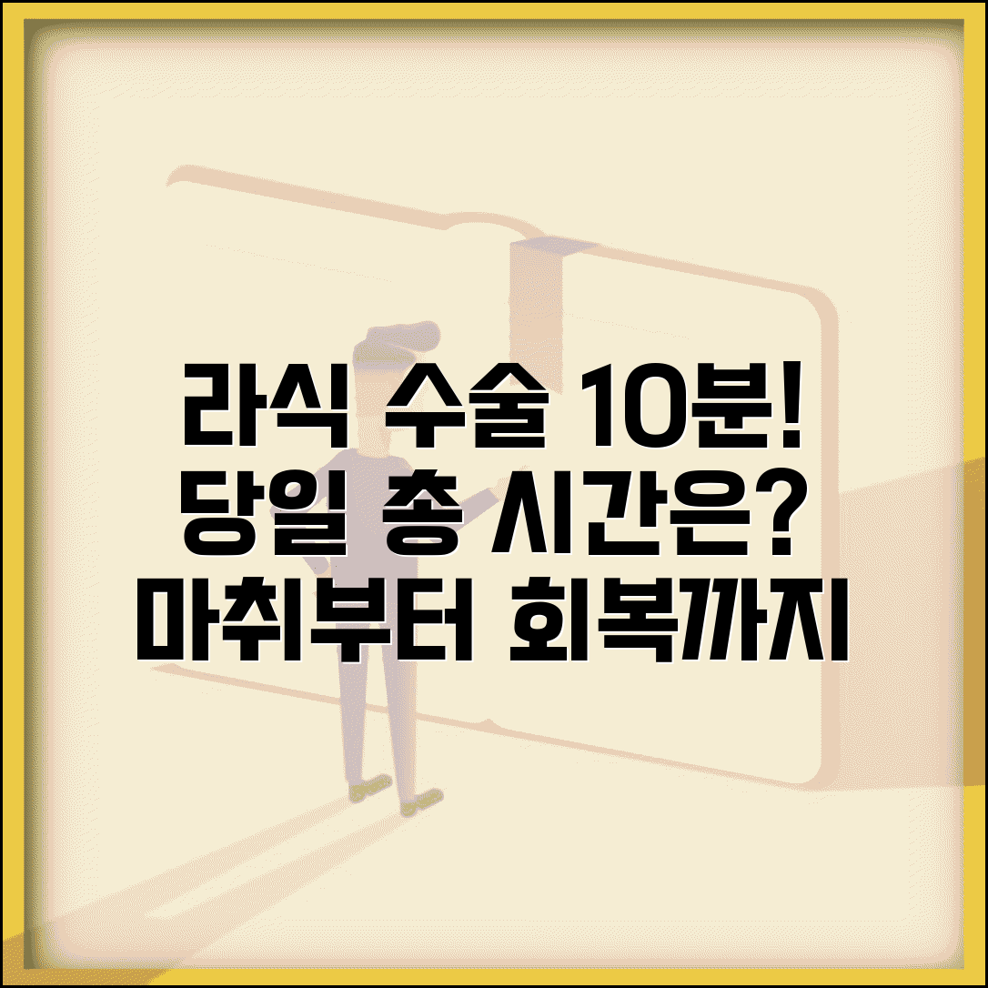 라식 수술 당일 과정 소요 시간 마취 | 라식 수술 시간 얼마나 걸리나?
