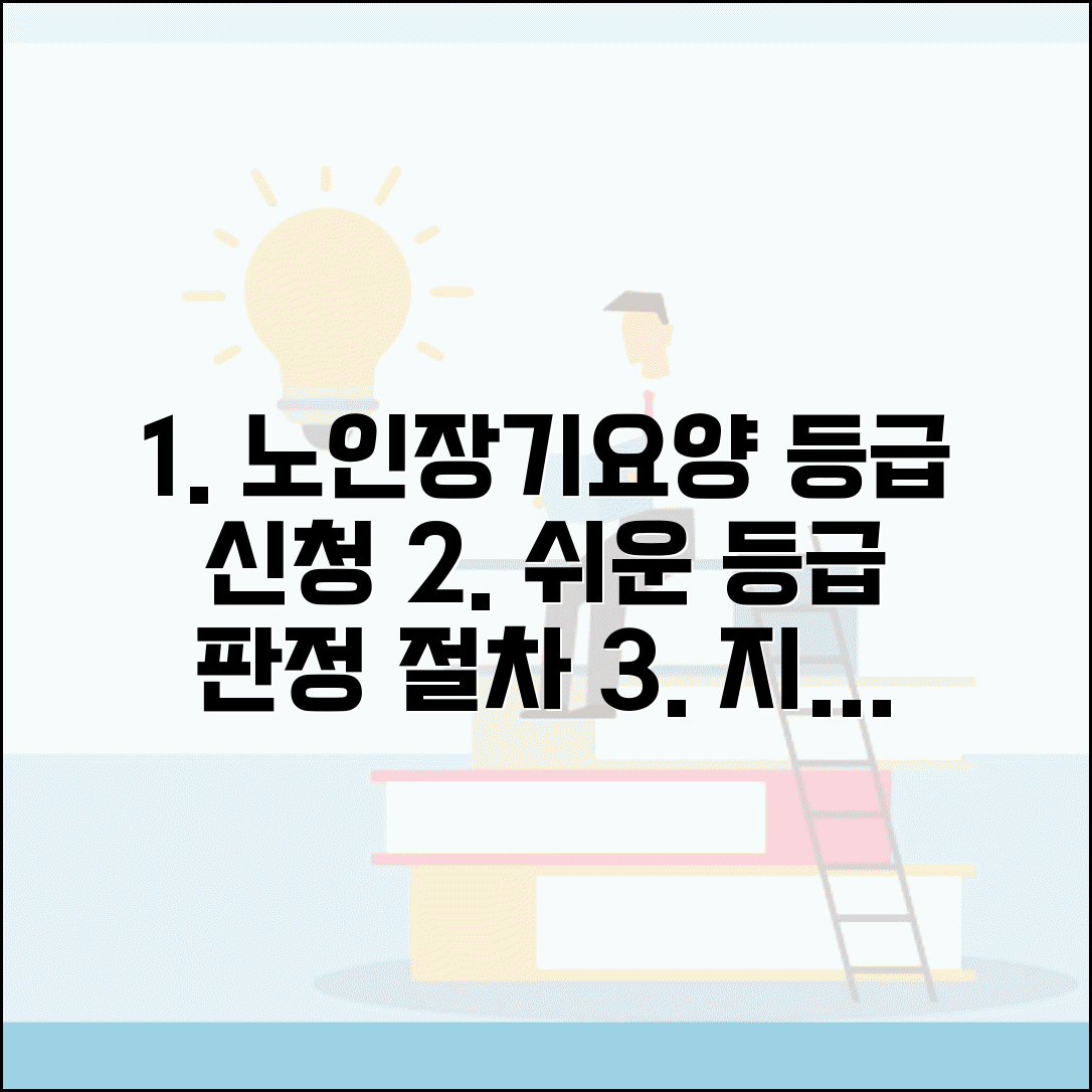 노인장기요양 등급 신청 절차 | 등급 판정 신청부터 인정 조사까지 단계별 안내