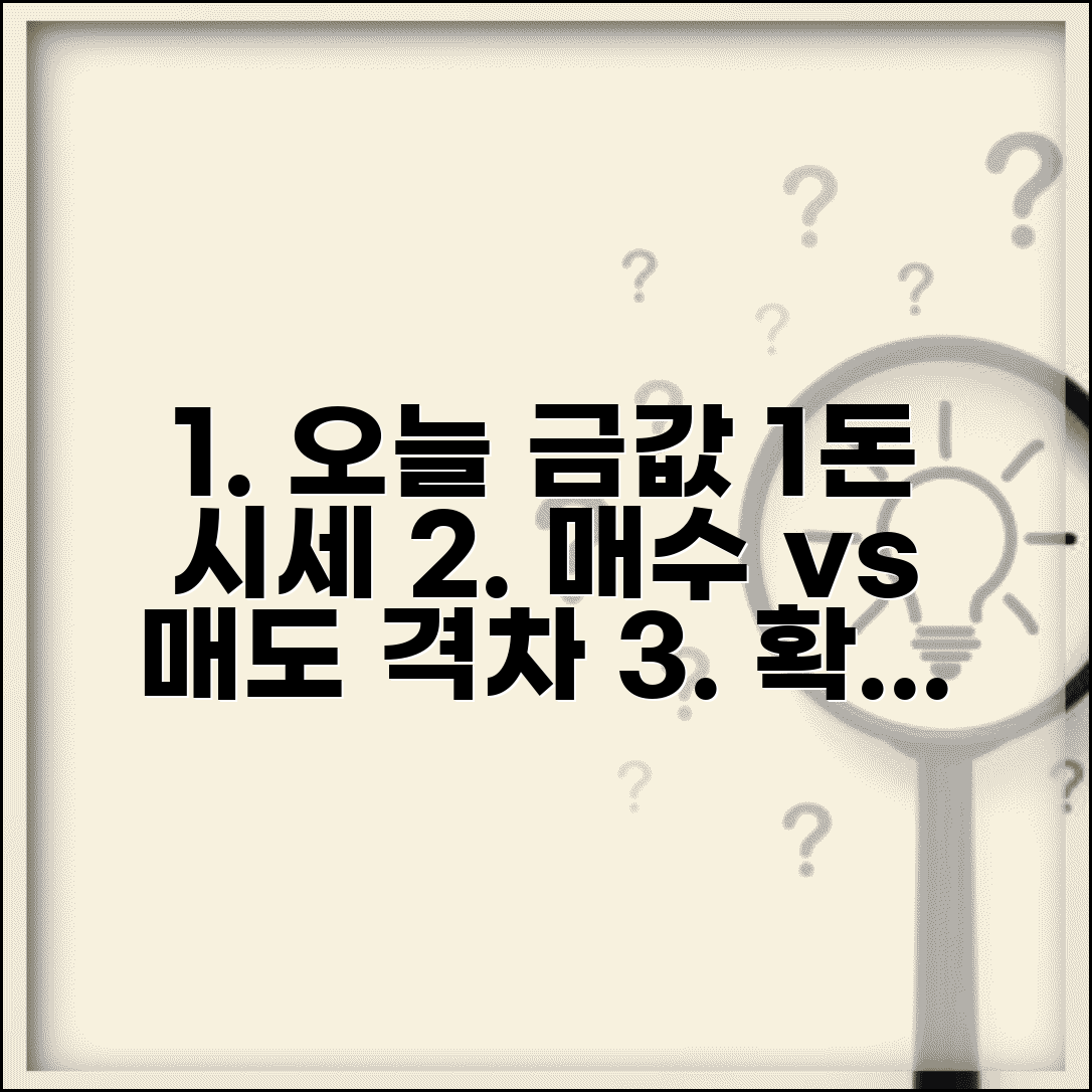 오늘의 금시세 1돈 확인 | 매수매도 가격 차이 이해하기