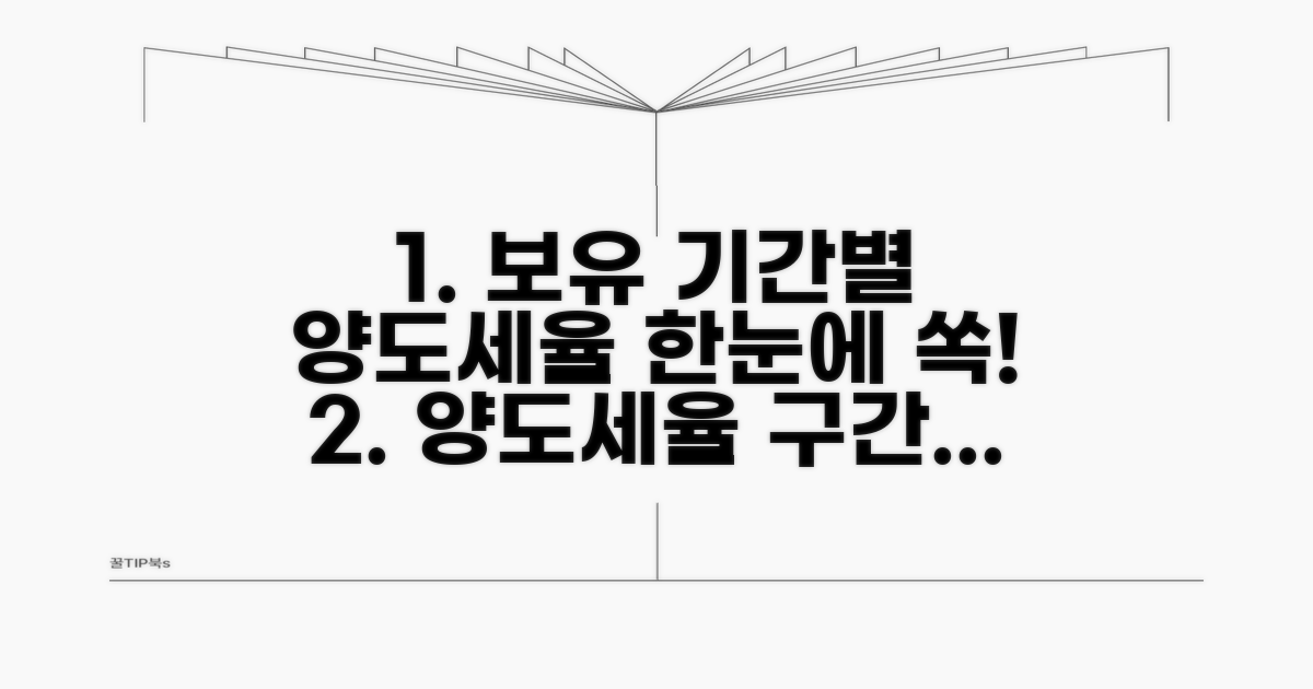 보유 기간별 양도세율 한눈에