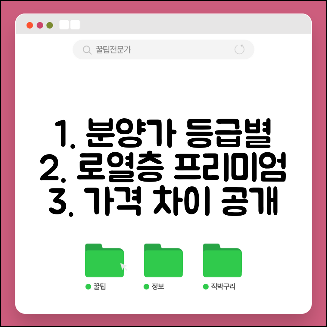 아파트 분양가 등급별 가격 차이 | 로열층 프리미엄 할증률