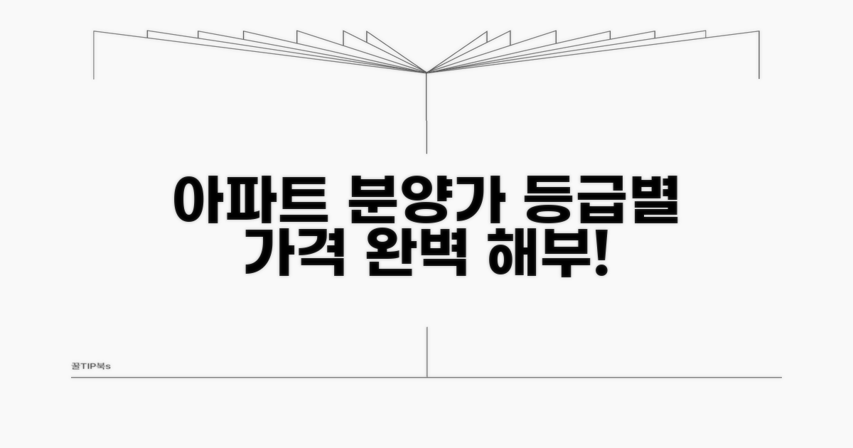 아파트 분양가, 등급별 가격 이해하기