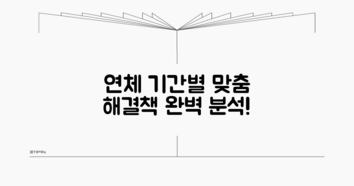연체 기간별 해결 방안 분석