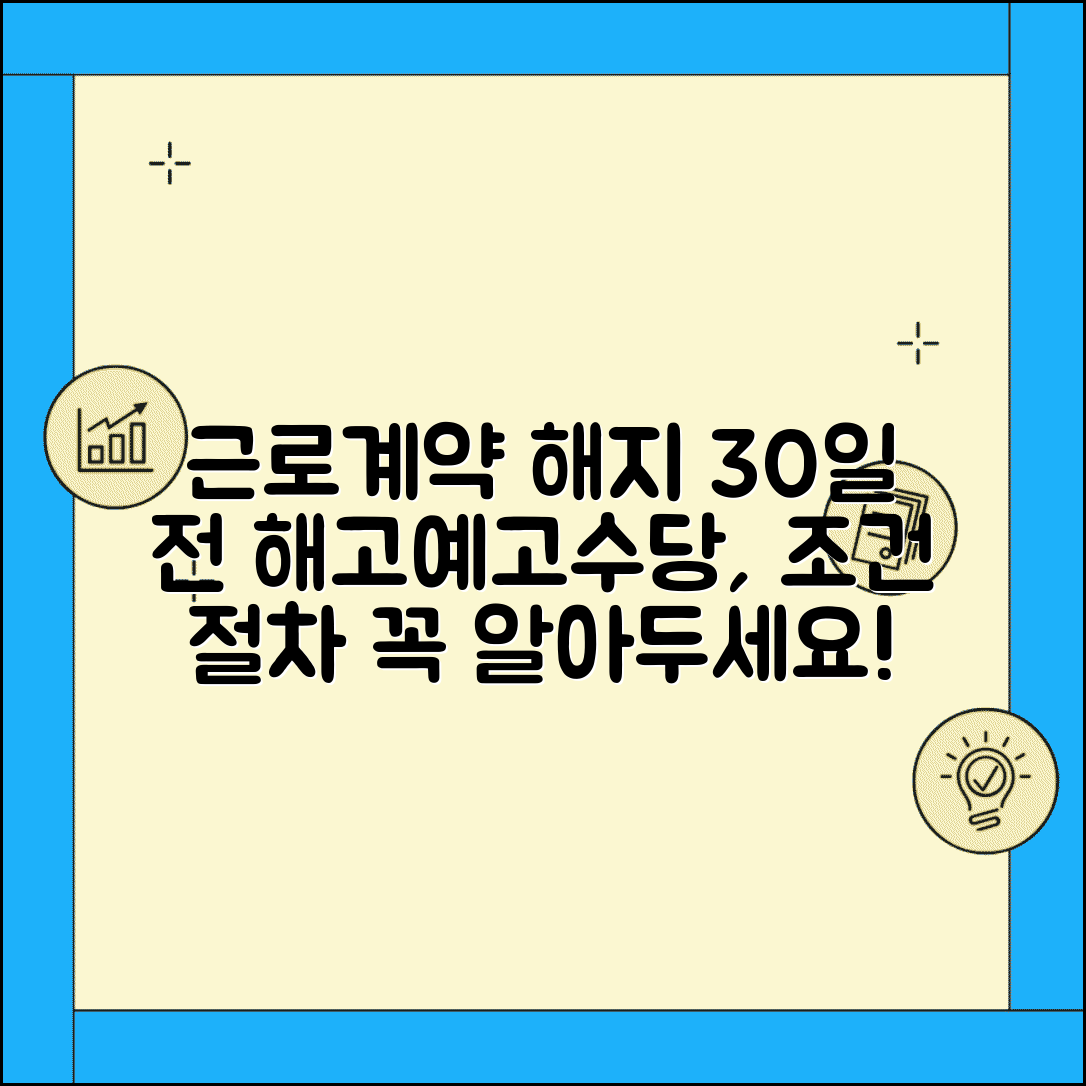 근로계약 해지통보 기간 30일 전 | 미리 통보 의무, 해고예고수당 조건 및 절차
