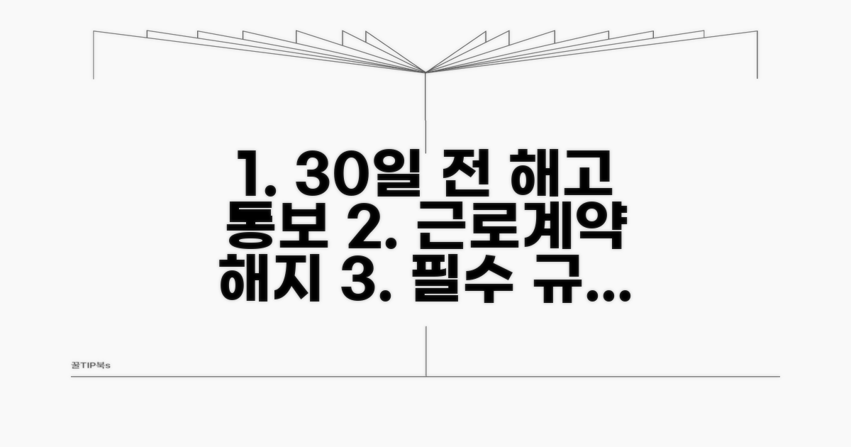 근로계약 해지 통보 30일 규정
