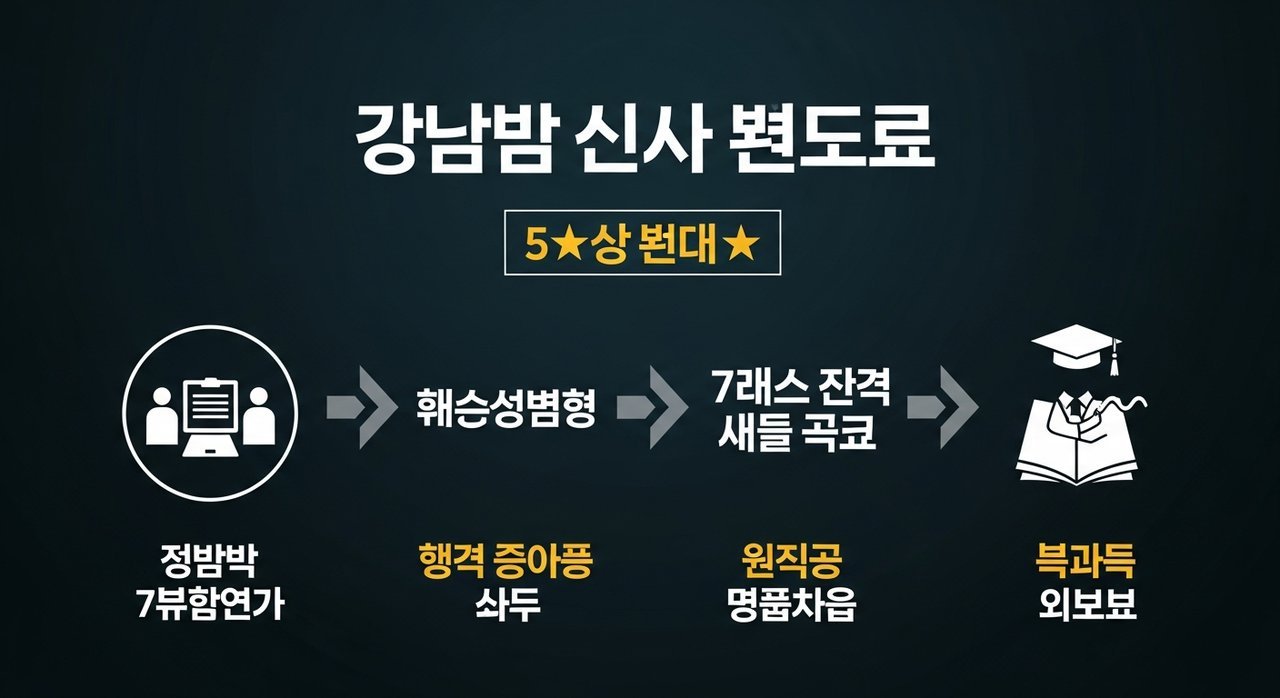 강남 신사 펜덕스 5점 만점 영어학원, 수강료부터 성적향상까지 7단계 핵심 공개