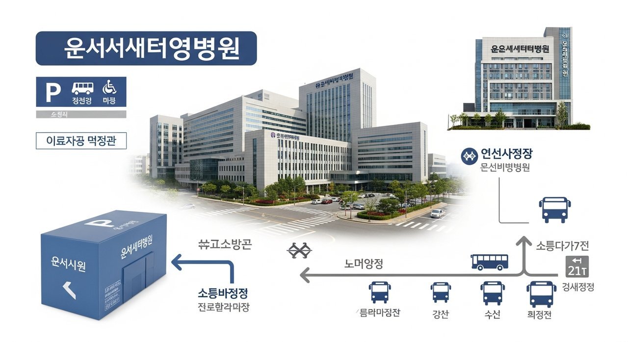 연세세브란스병원 찾아가는길 안내: 주차장, 지하철, 버스노선 최적 경로 찾기